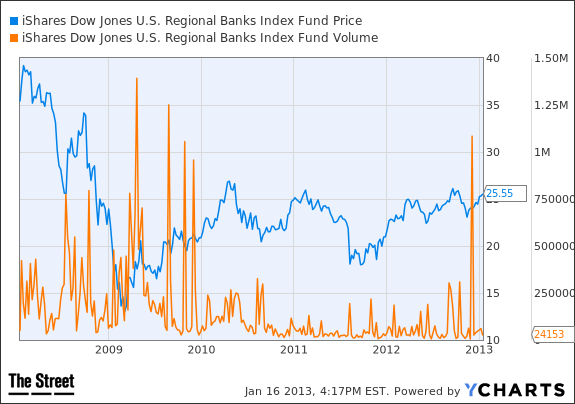 ms chart 2